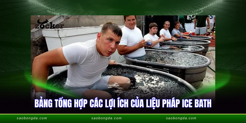 Bảng tổng hợp các lợi ích của liệu pháp ice bath