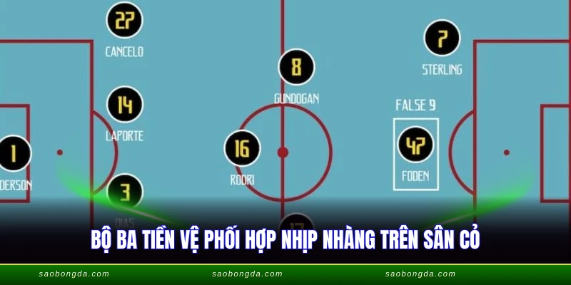 Đội Hình 4 3 3 - Chiến Thuật Cân Bằng Công Thủ Hoàn Hảo 3 Bộ ba tiền vệ phối hợp nhịp nhàng trên sân cỏ