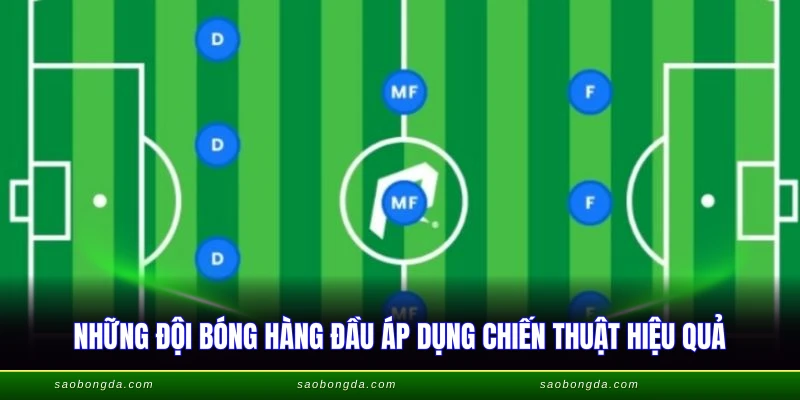 Đội Hình 4 3 3 - Chiến Thuật Cân Bằng Công Thủ Hoàn Hảo 2 Những đội bóng hàng đầu áp dụng chiến thuật hiệu quả