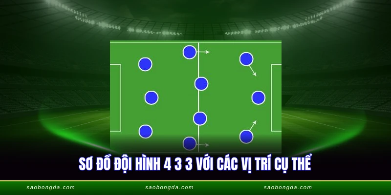 Đội Hình 4 3 3 - Chiến Thuật Cân Bằng Công Thủ Hoàn Hảo 1 Sơ đồ đội hình 4 3 3 với các vị trí cụ thể