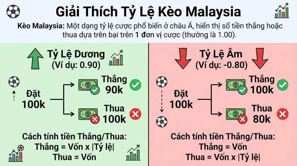Tỷ Lệ Kèo Ma Lai Xi A Là Gì? Đọc Vị Bảng Tỷ Lệ Cược Từ Chuyên Gia 1 Giải Thích Tỷ Lệ Kèo Ma Lai Xi A Là Gì?