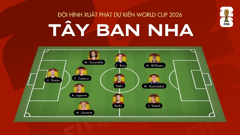 Đội hình mạnh nhất của Tây Ban Nha tại World Cup 2026