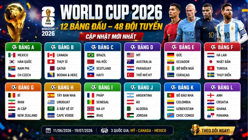 Cập Nhật Na Uy World Cup 2026: Đội hình, danh sách cầu thủ 2 1781628637 bang xep hang world cup 2026