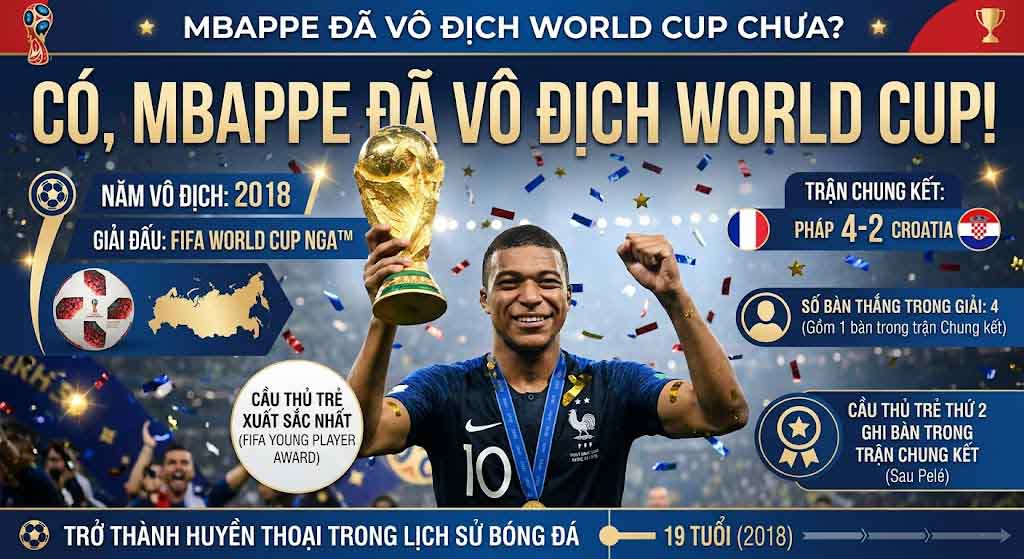 Mbappe Có World Cup Không? Thành Tích Và Kỷ Lục Mới Nhất 1 Mbappe đã vô địch World Cup chưa?