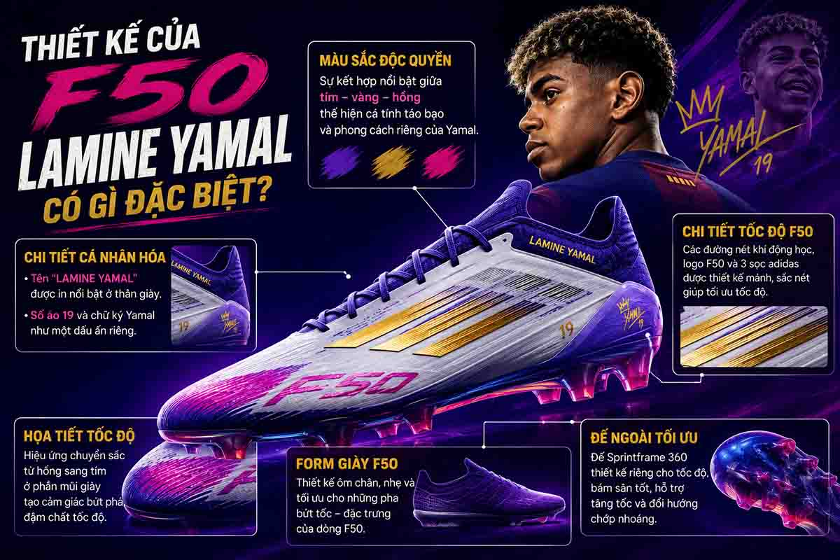 F50 Lamine Yamal - Mẫu giày Adidas mang dấu ấn riêng của Yamal 2 Thiết kế của F50 Lamine Yamal có gì đặc biệt?