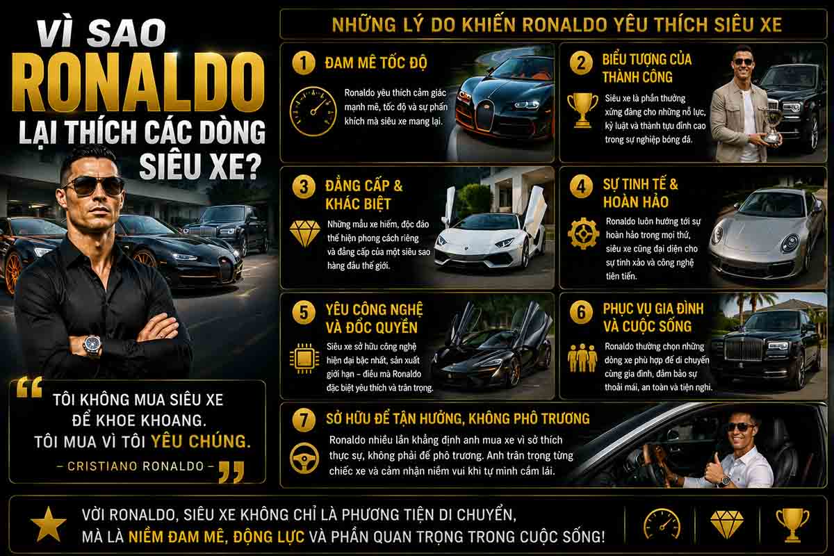 Bộ Sưu Tập Siêu Xe Của Ronaldo Có Gì Đặc Biệt? 3 Vì sao Ronaldo lại thích các dòng siêu xe đã kể trên?